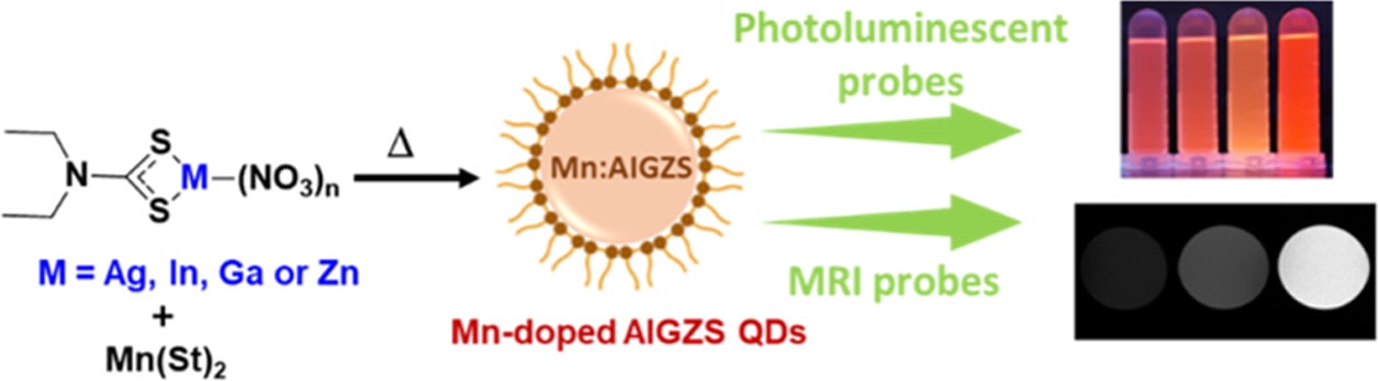 Elaboration par voie colloïdale de nanocristaux semiconducteurs (alliage Ag-In-Ga-Zn-S) dopés avec des métaux de transition (Mn). Les propriétés optiques et magnétiques induites par le dopage avec le manganèse font de ces matériaux des outils pour l’imagerie bimodale optique et magnétique