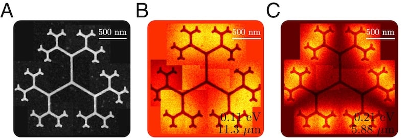 Mise en évidence dans un microscope électronique à transmission de résonances multiples dans une structure fractale à base d’aluminium. (A) Image HAADF de la structure fractale, (B) et (C) images obtenues en spectrométrie de perte d’énergie d’électrons indiquant différents modes résonnants.